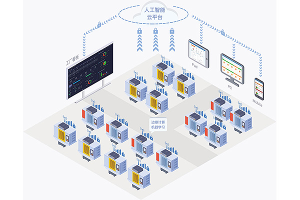 珠海定制無紙化MES公司