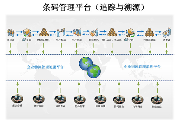 惠州專業(yè)MES生產(chǎn)管理系統(tǒng)廠家