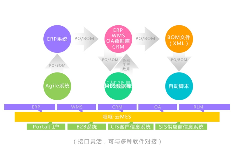 mes制造執(zhí)行系統(tǒng)