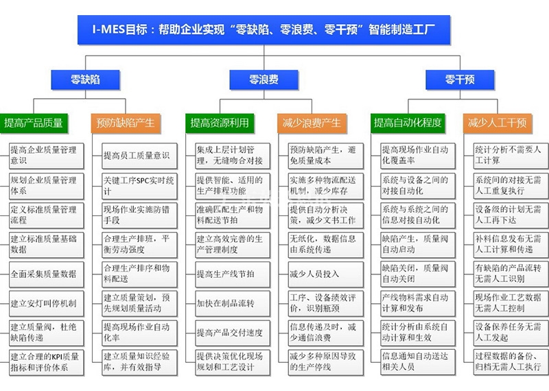 注塑MES