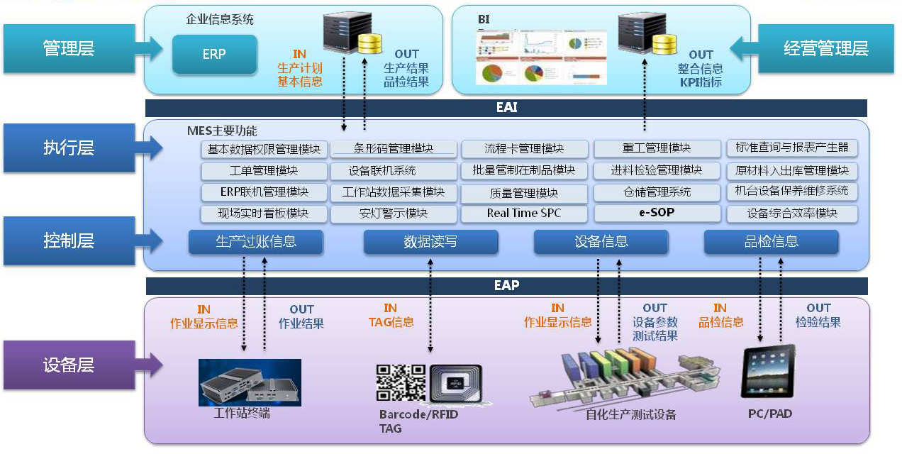 注塑行業(yè)mes解決方案